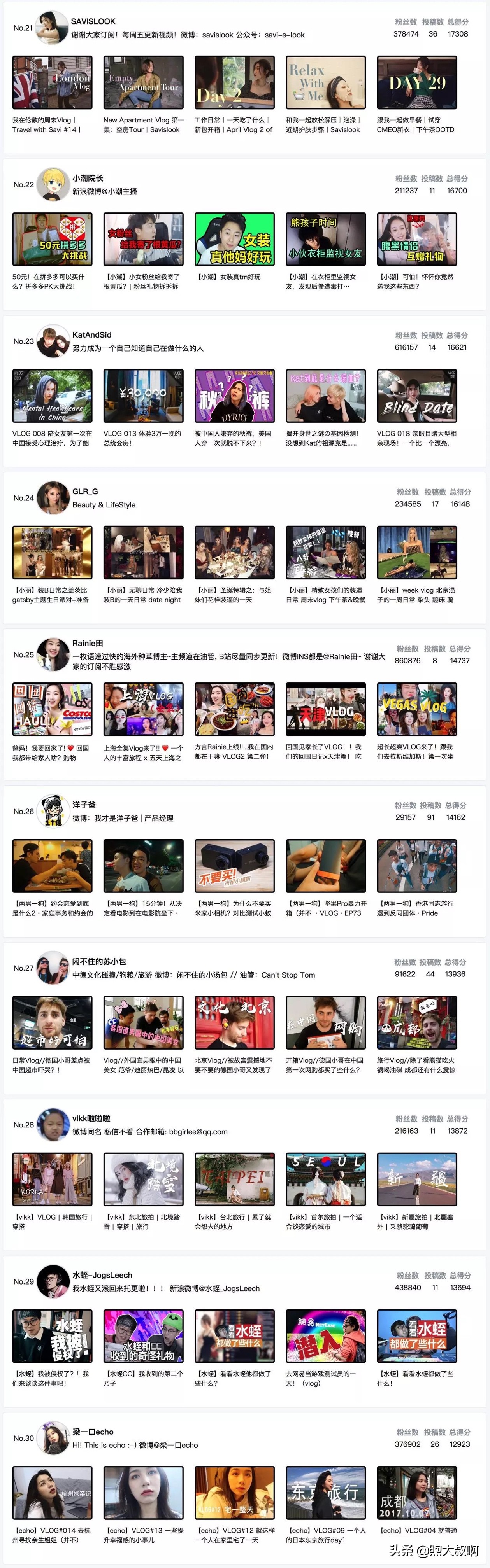 vlog不知道拍什么素材好,vlog不知道拍什么内容