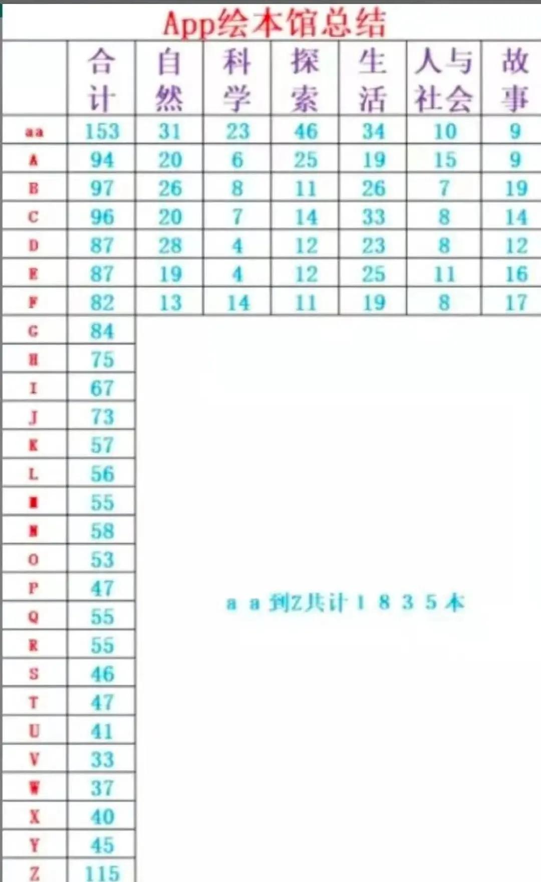 读raz每天大概用多长时间,7种读raz的方法