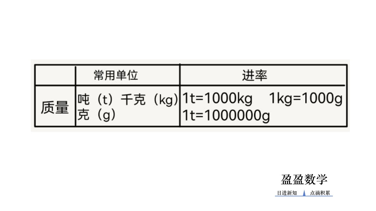 各个形状的图形周长和面积公式,平面图形的周长和面积公式表