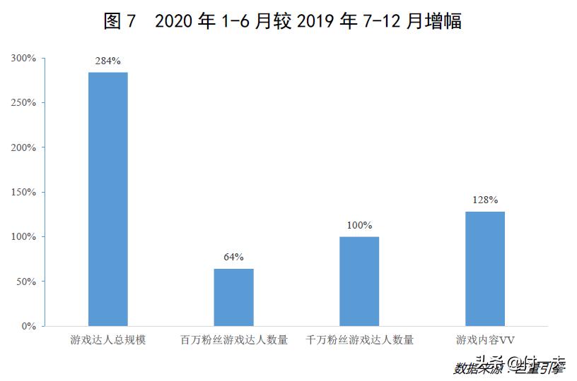 游戏产业复苏回暖后的发展,游戏行业增长引擎
