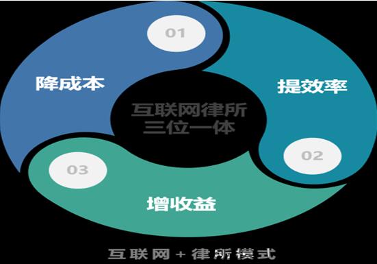 全球第一律所盈科,全球首家律师事务所