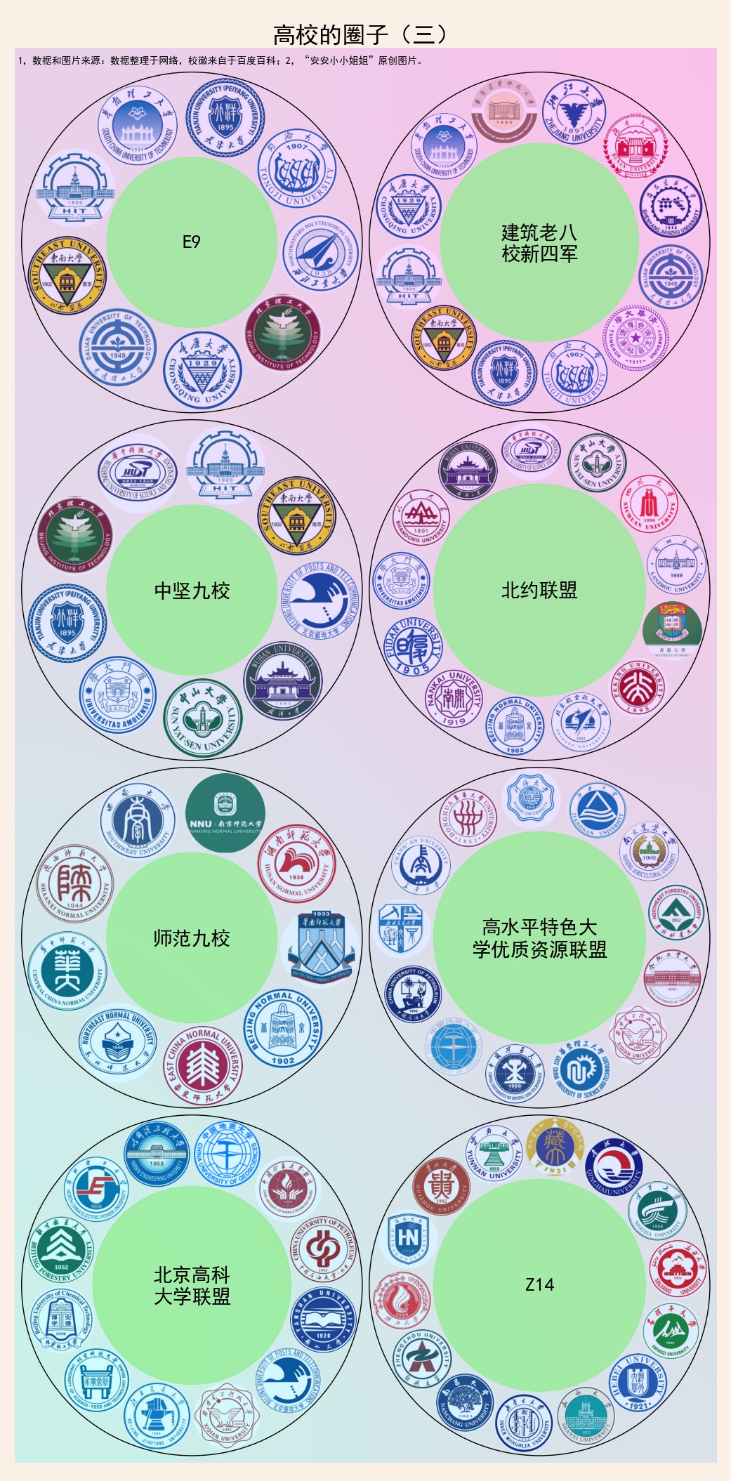 大学圈子对照表,大学学校圈子