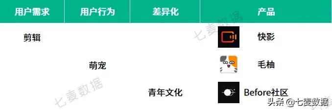 瞄上文青，「Before社区」成文青新聚集地？快手加码打造矩阵