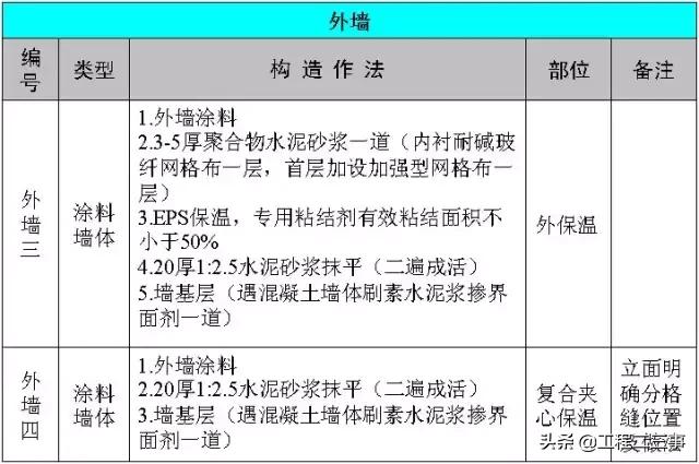 万科户型改造及布局设计,万科总平面规划设计技术标准