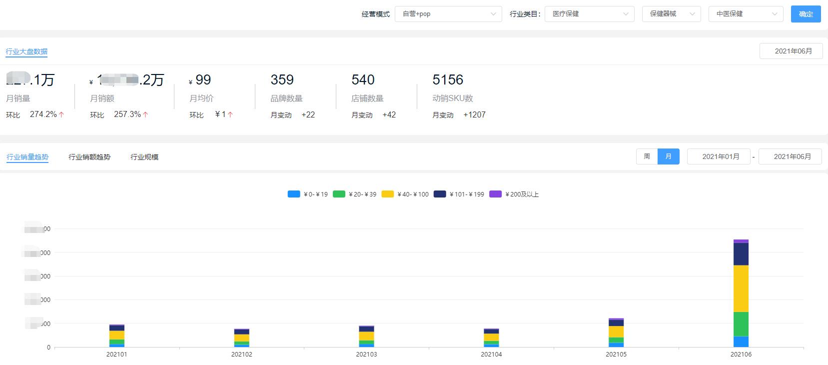 中医养生消费群体,京东艾灸养生
