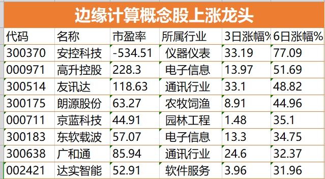 安控科技是小盘股吗,安控科技还能涨吗