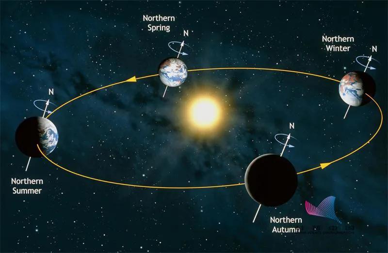 农历到底是阳历还是阴历,农历是阴历还是阳历怎么区分