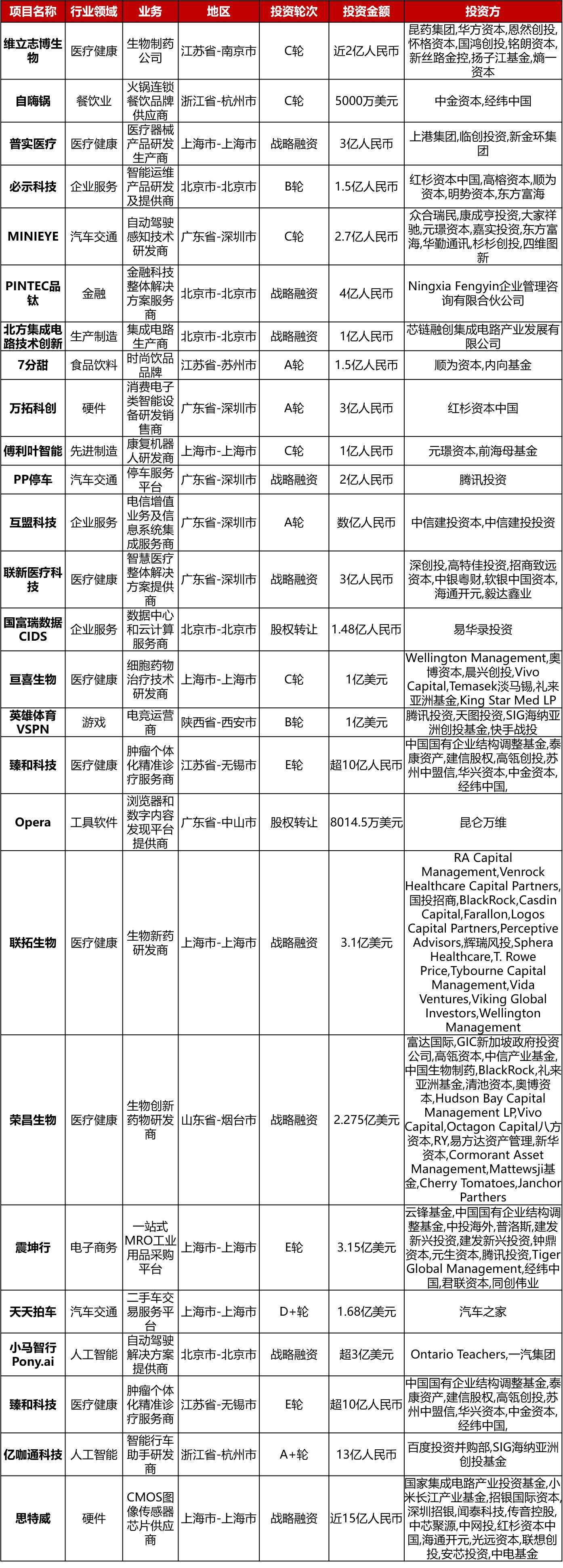 投资周报新消息,投资周报最新信息