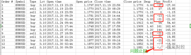 止损触发价格和委托价格如何设置,股票软件怎么设置止损位自动卖出