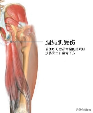 大腿后肌群拉伤可以做什么训练,大腿后肌群拉伤可以按摩吗