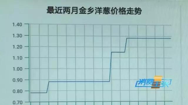 印度洋葱价格上涨100倍怎么回事,印度洋葱涨价