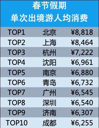 春节想出境游先看看这份省钱攻略,中国旅游的真实感受