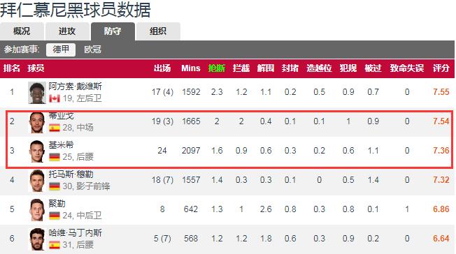 矮个子中场怎么踢,矮个子中场球员该怎么踢