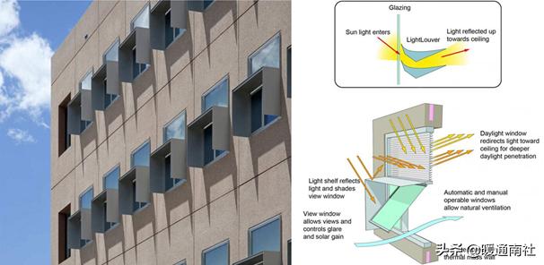 建筑遮阳技术规范,建筑遮阳有哪几种形式