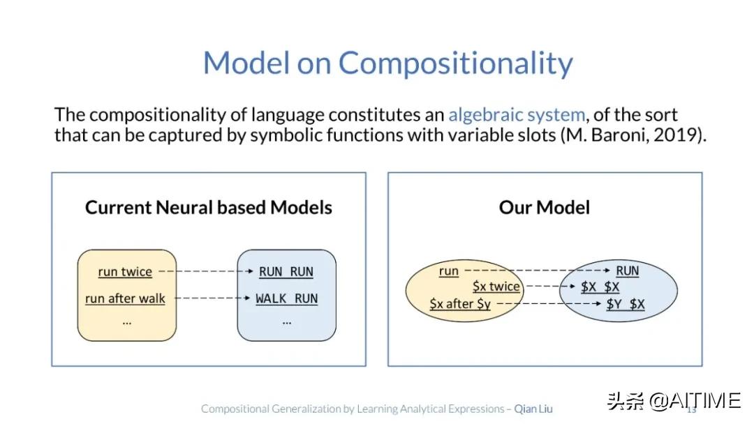 组合泛化太难？试试解析式学习，100%准确率