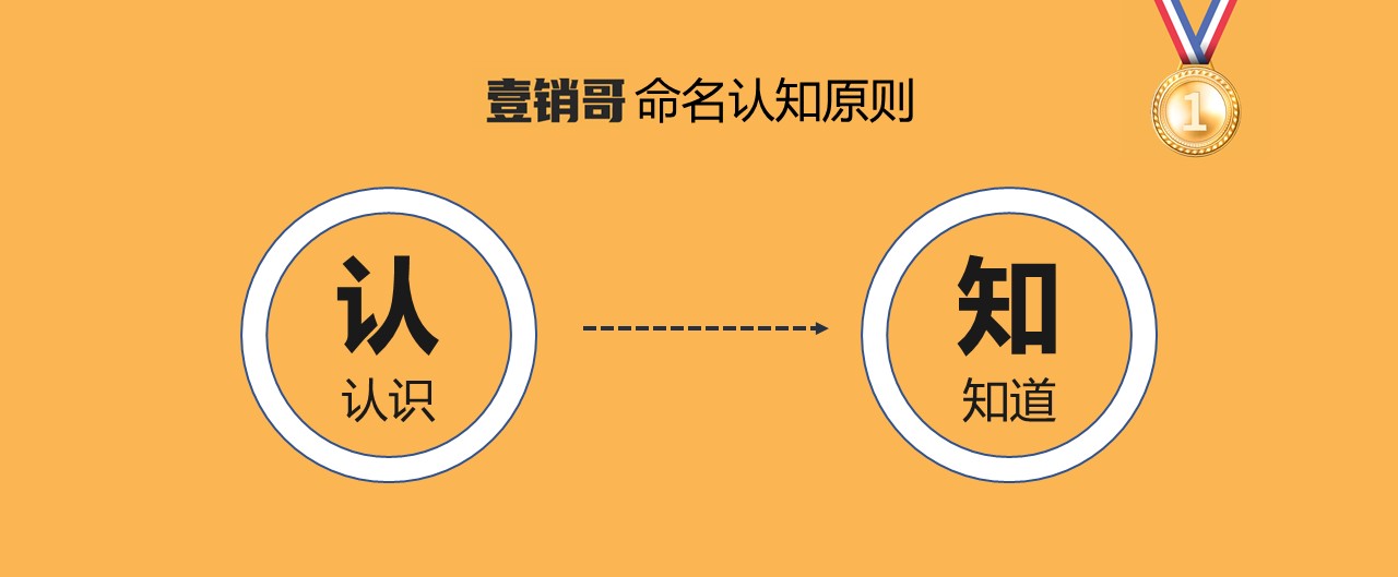 品牌命名的常用方法,品牌命名的9大原则