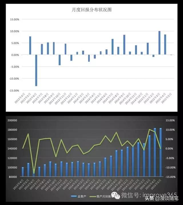 最适合上班族的投资方法,上班族应该如何投资创业