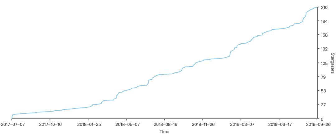 hellogithub第18期,hellogithub第26期