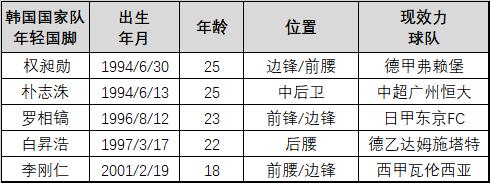 数据为王内容,从数据看国足真的退步了吗