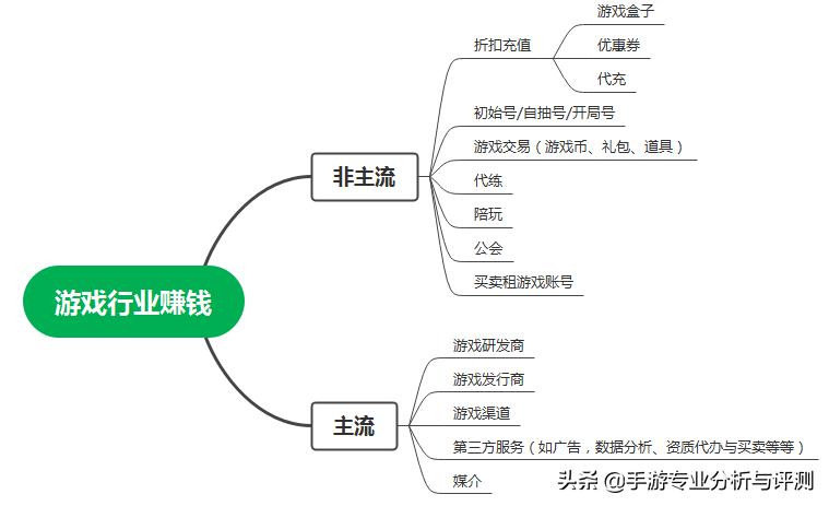 游戏盒子赚钱攻略,游戏致富经