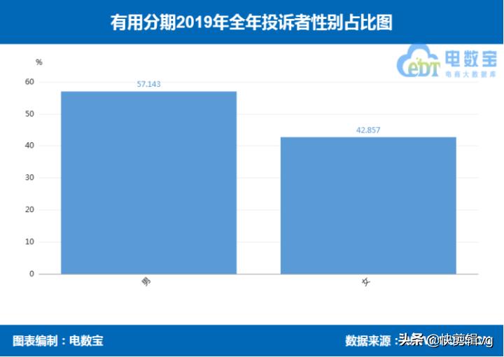分期乐和好分期哪个好申请,来分期跟分期乐是一个平台吗