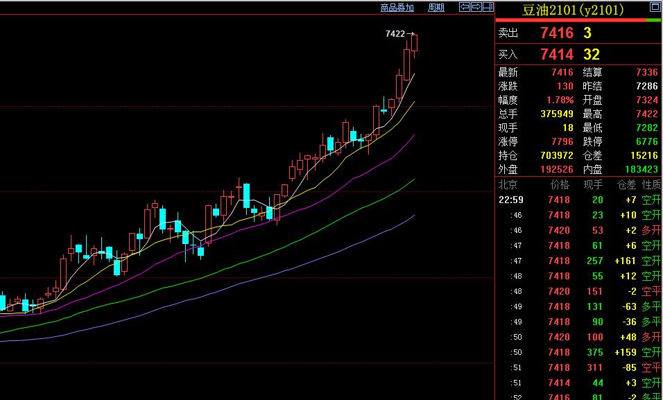 期货把握趋势去重仓,期货交易趋势和坚守之道