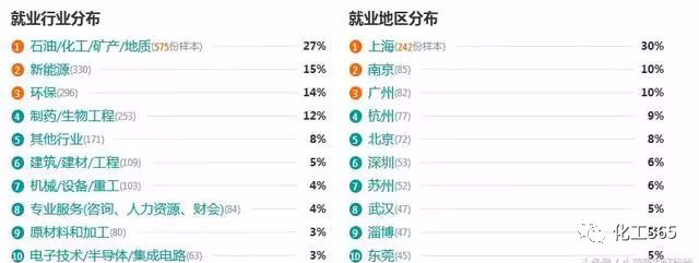 杭州化工企业生产副总工作薪资,化工与制药专业目前就业薪资如何