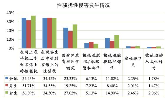 这届大学生为什么体质弱脑子不好,当代大学生有礼貌但精神状态不好