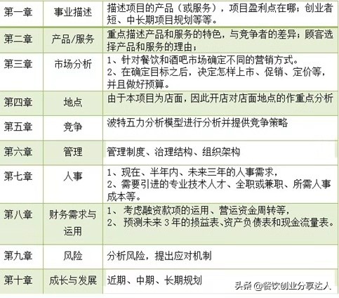 想开店的秘诀,要想开店有什么技巧