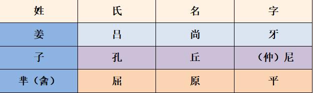 为《姜子牙》贡献了票房？没有告诉你，他并不叫“姜子牙”