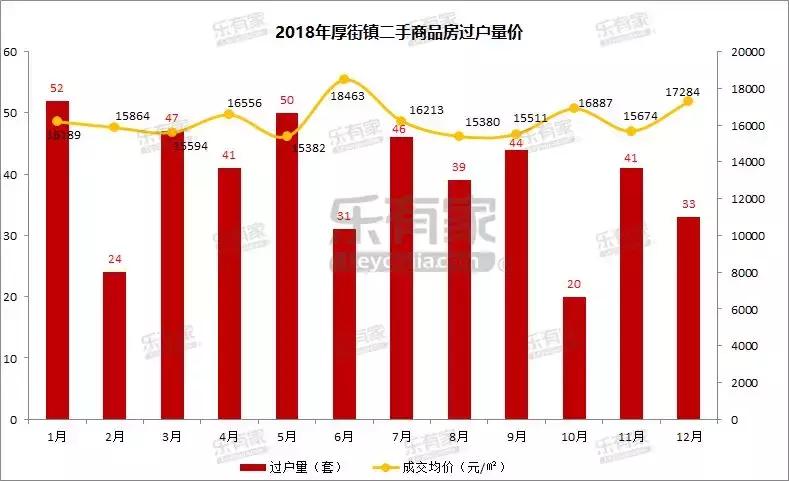 厚街近几年的房地产市场,东莞厚街镇房价