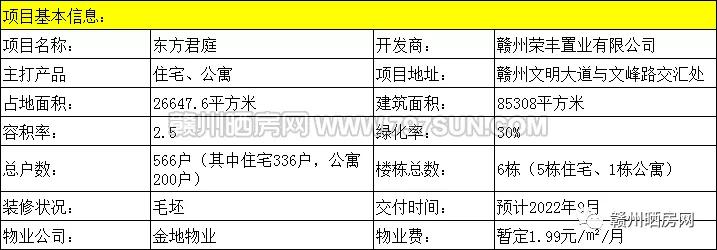 赣州中学旁边的楼盘有哪些,赣州六中附近楼盘买哪个好