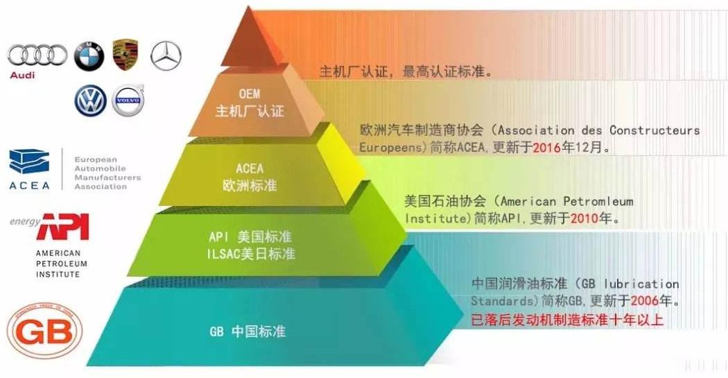 机油换不好车会不会放炮,机油换得不好车子会抖动吗