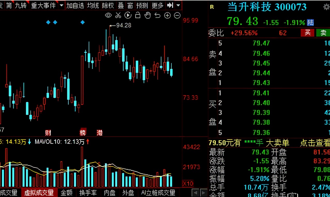 锂电产业链细分龙头有哪些,盘点锂电产业各环节的龙头