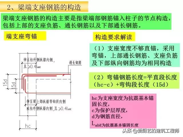 上翻梁雨棚钢筋构造详图,梁结构图详细识图