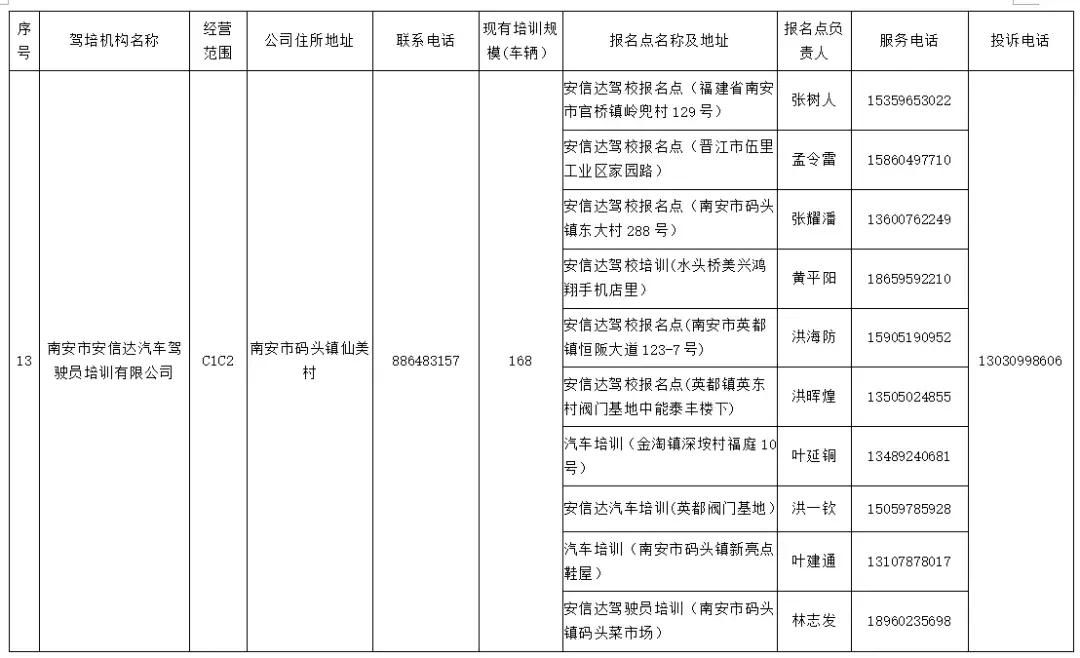 南安招考报名点,南安b2驾校报名点