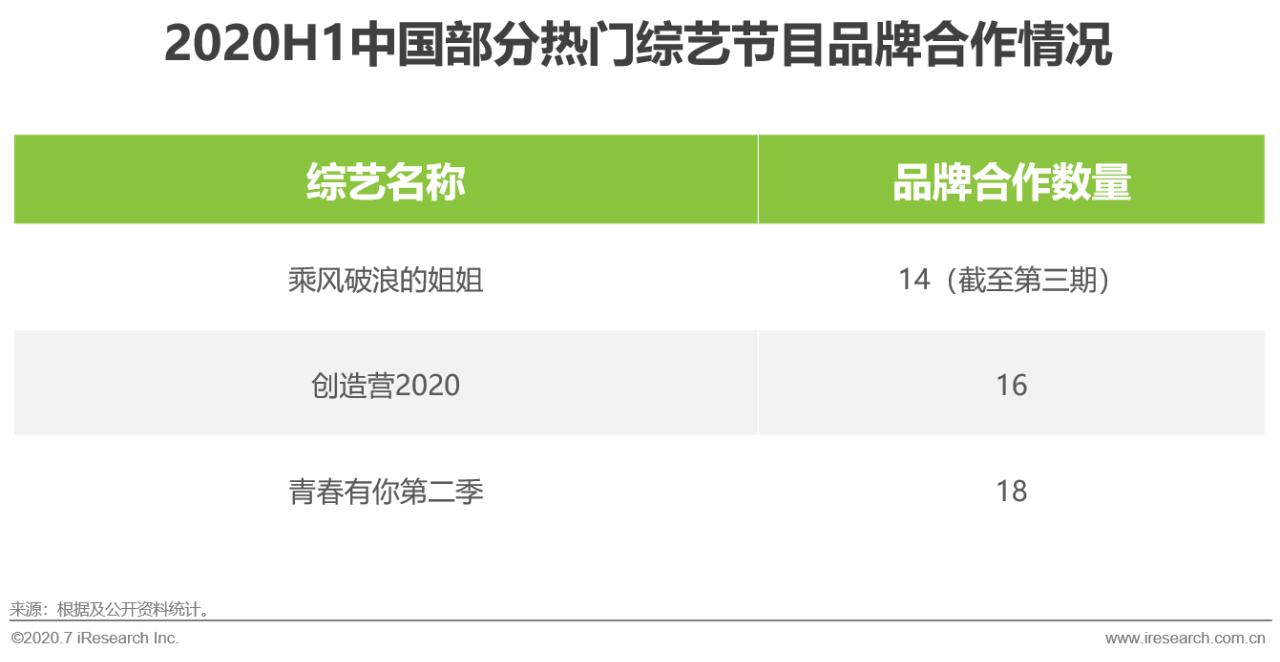 中国互联网最新商业模式,互联网+的营销策略