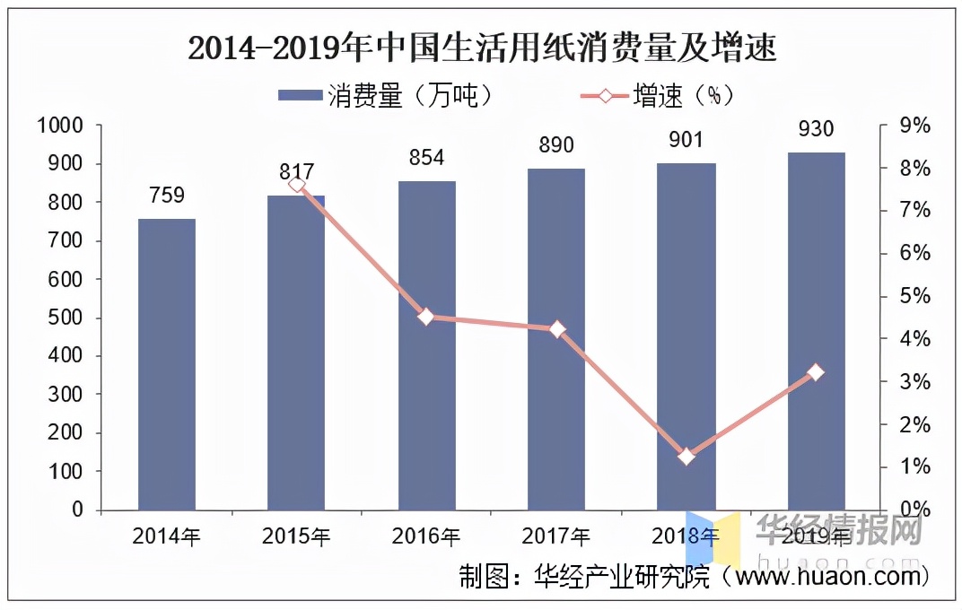 湿巾行业在经济发展中的地位,中国湿巾厂现状