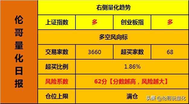 说几个炒股赚钱的方法