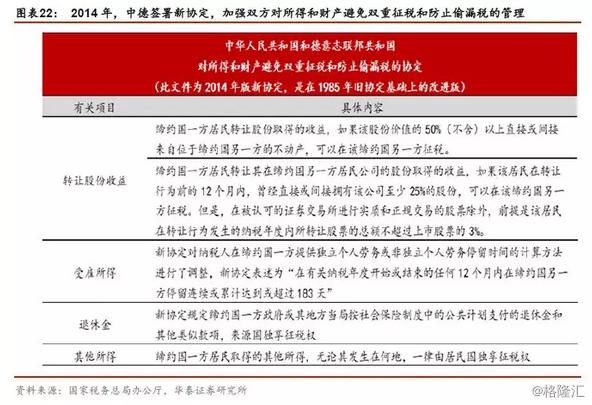 其他国家个税征收标准,国家对个人所得税的规定