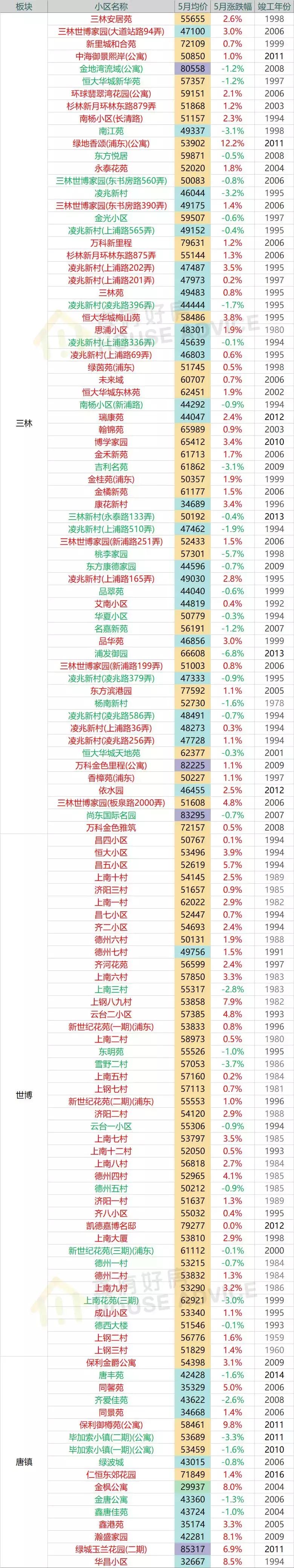 上海嘉定二手房,上海嘉定江桥二手房
