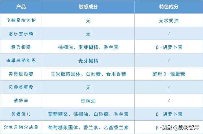 飞鹤奶粉哪个系列最好星阶优护,君乐宝乐臻奶粉和惠氏启赋哪个好