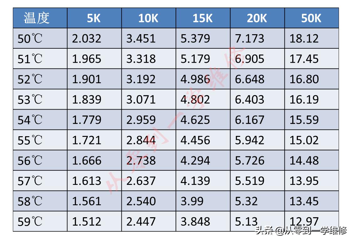 海尔定频空调内机感温头阻值,空调感温头阻值怎么测量