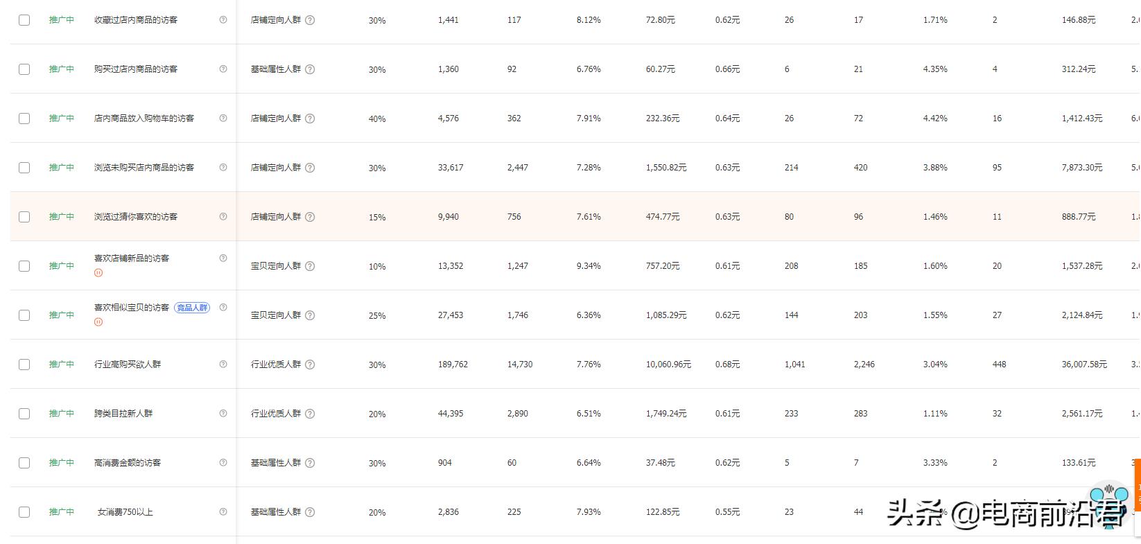 淘宝直通车精准引流实战技巧，让你店铺流量以及转化蹭蹭上涨