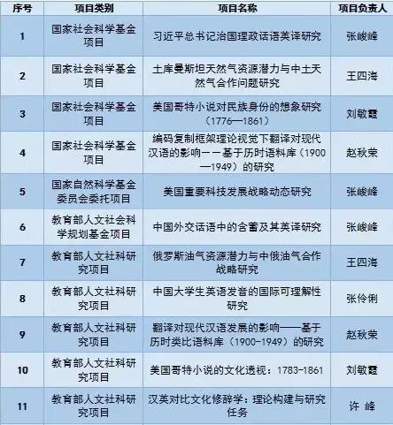 中国地质大学武汉外国语学院好吗,中国地质大学外国语学院研究生