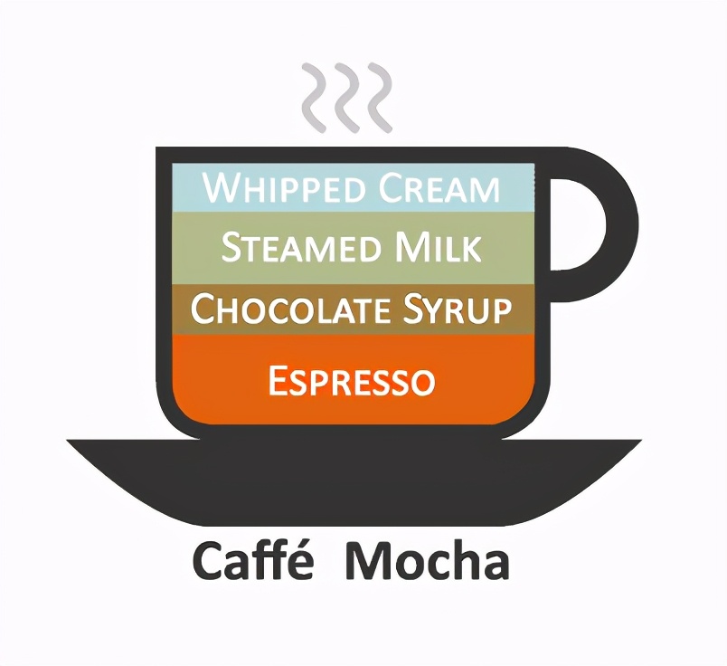 咖啡馆点咖啡小技巧,50秒教会你在咖啡店怎么点咖啡