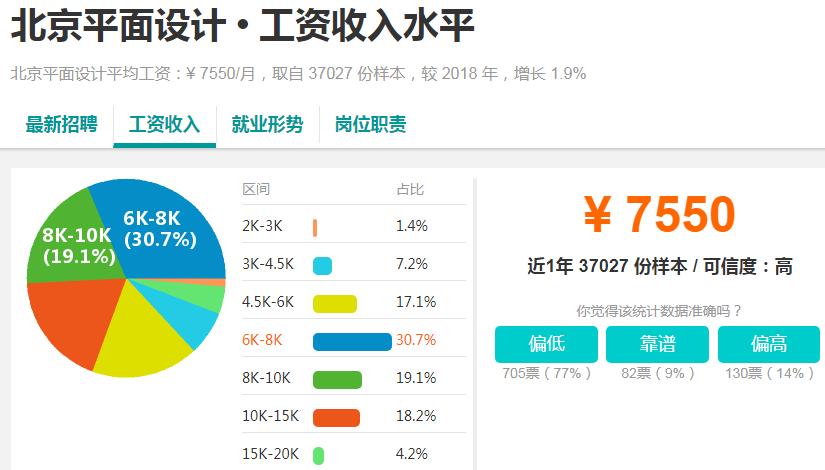 ui设计专业前景,女生学ui设计前景怎么样