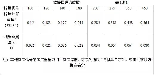 机电安装验收需要准备哪些资料,机电设备进场验收记录