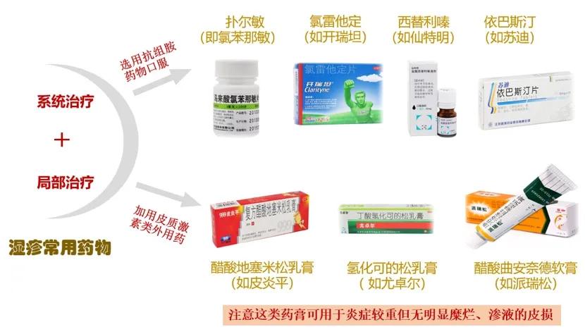 体癣和湿疹有什么区别,手癣和湿疹合并怎么治