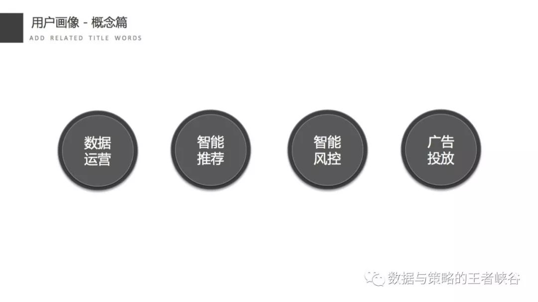 用户画像深度解析,用户画像什么意思